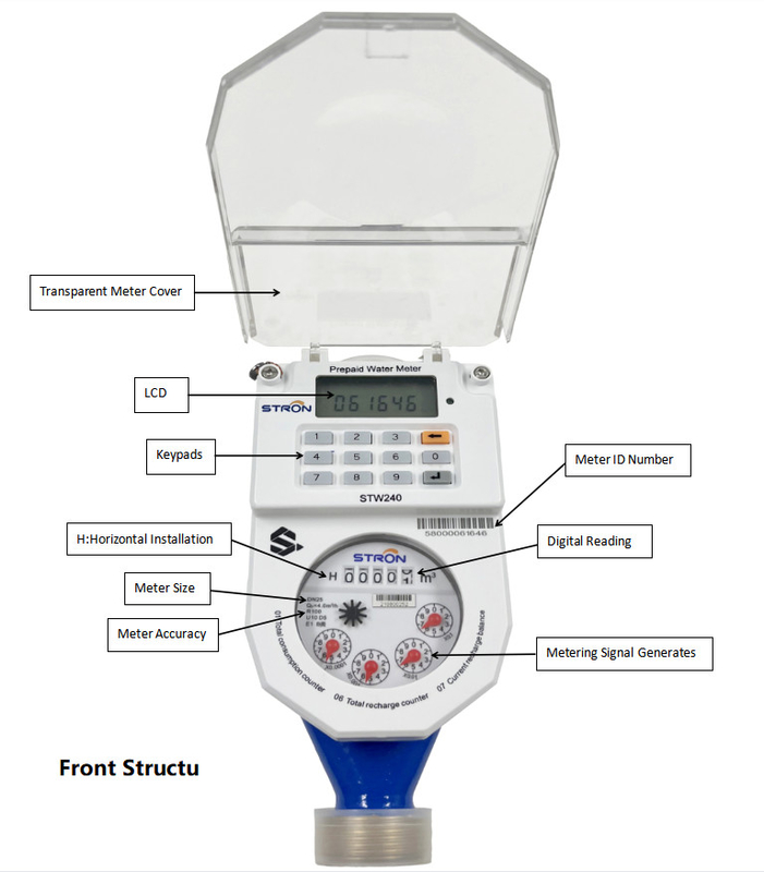 Medidor de nivel de agua del pozo de perforación personalizable con protocolo de comunicación LoRaWAN y rango de temperatura de descenso de flujo 80 0C-50C