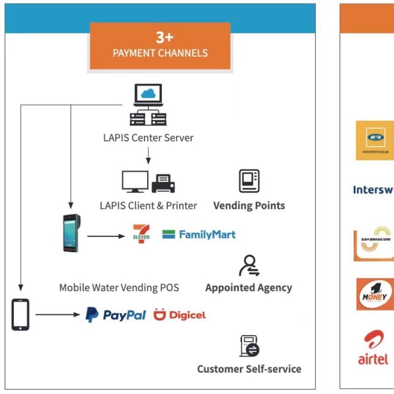 Contador de gas prepagado de alta calidad STG16-S OIML R137 Certificado, Batería de 6 años y monitoreo remoto