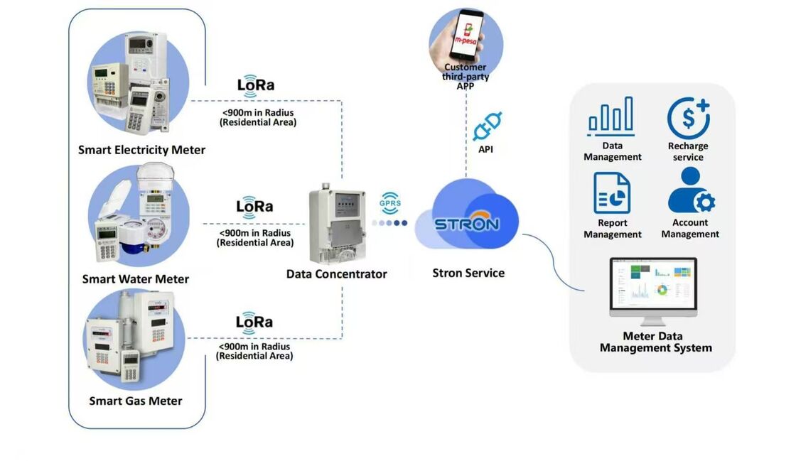 Contador de agua inteligente IOT estándar STS con pernos de conexión 4-M16 8-M16 8-M16 8-M16 Transmisión de datos y seguimiento del uso