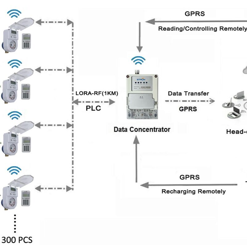 Contador de agua inteligente IOT estándar STS con pernos de conexión 4-M16 8-M16 8-M16 8-M16 Transmisión de datos y seguimiento del uso