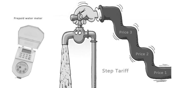 Tipo estándar residencial contador del telclado numérico del STS del agua elegante del Multi-jet inalámbrico del RF con la función 1 remotamente de la lectura